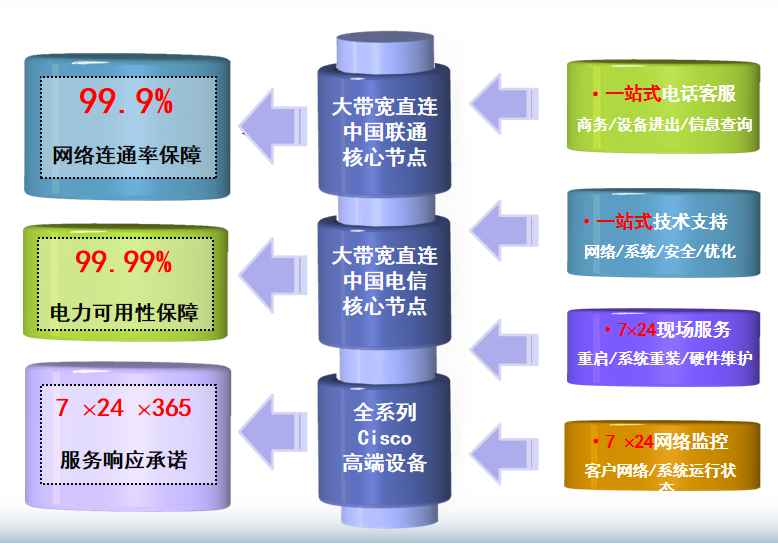 绵阳机房网络